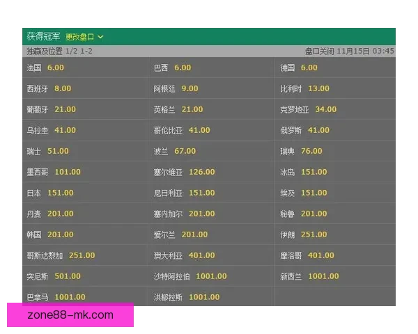 世界杯竞猜赔率变动解析 揭示球队实力与赛果预测趋势